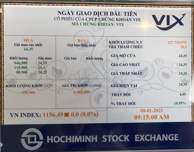 VIX chuyển sàn HoSE, với mức vốn hóa thị trường hơn 2.598 tỷ đồng - Ảnh 2.