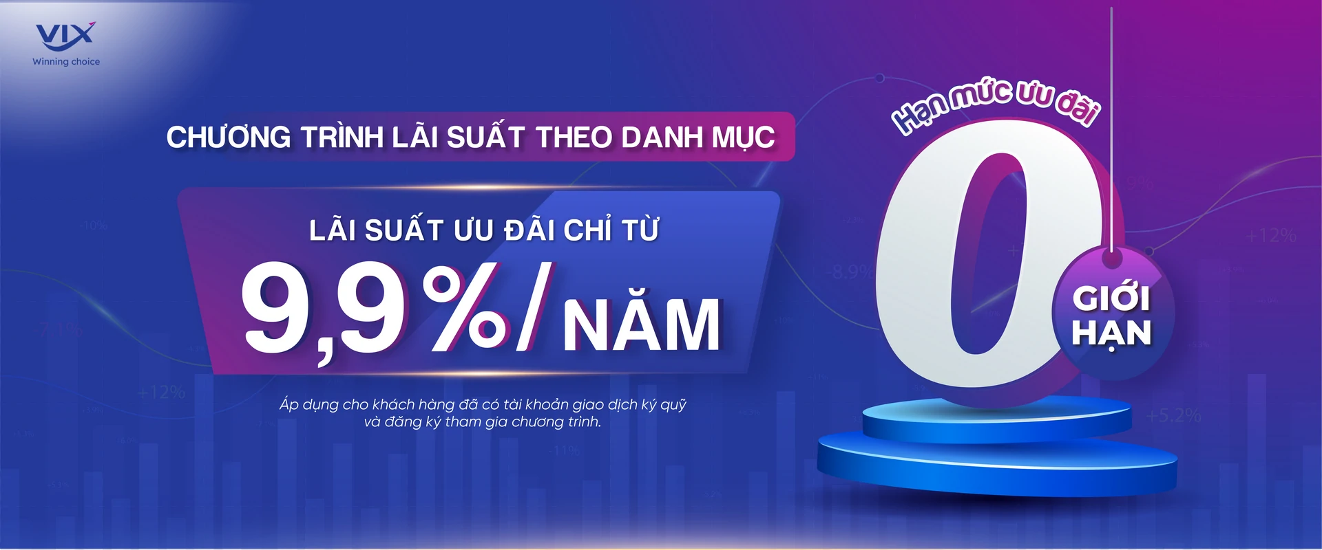 Chương trình ưu đãi lãi suất theo danh mục