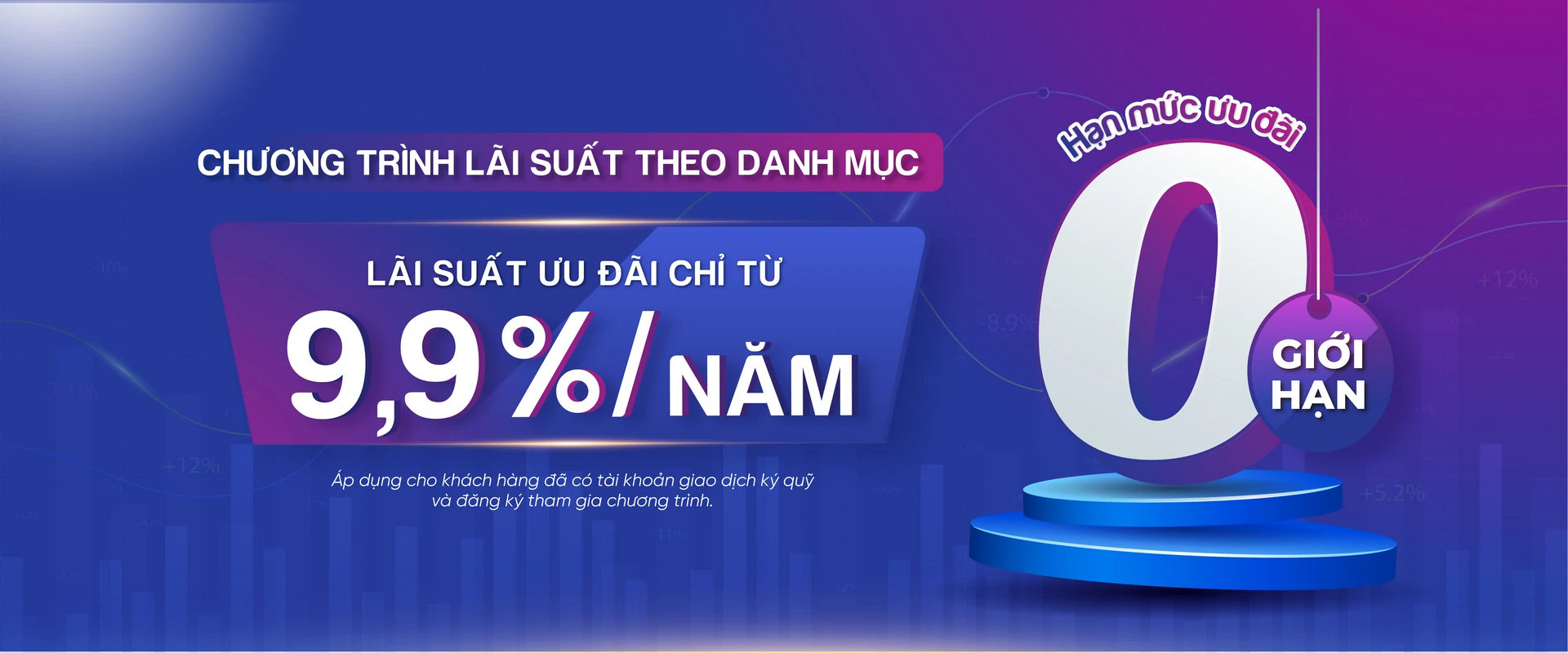 Công ty CP Chứng khoán VIX