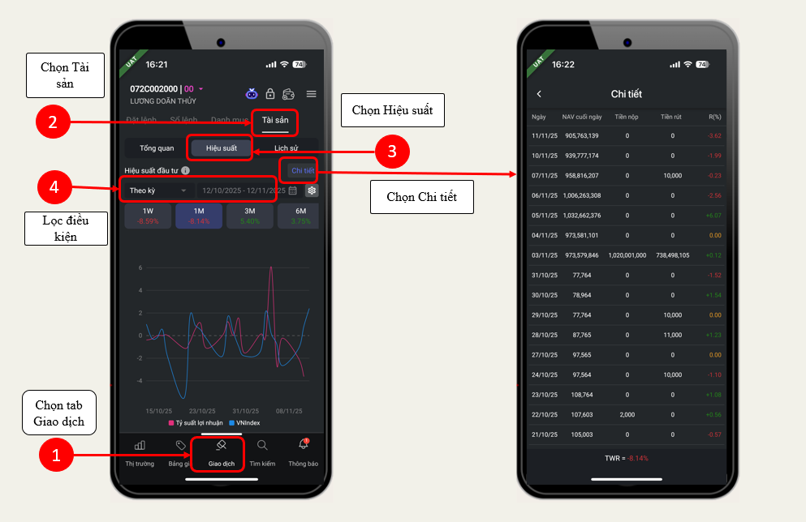 Hướng dẫn Mobile trading