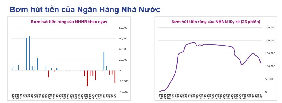 Lưu nháp tự động