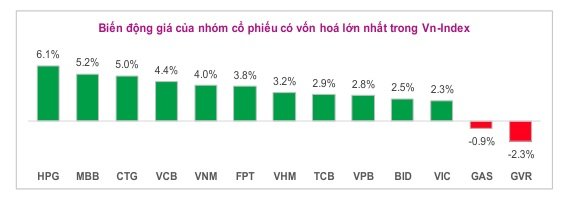 Lưu nháp tự động