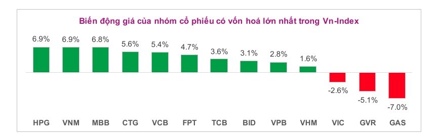 Lưu nháp tự động