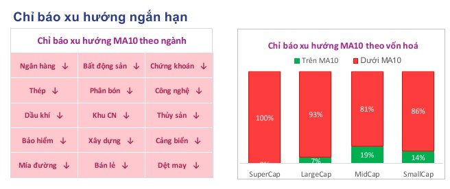 Lưu nháp tự động