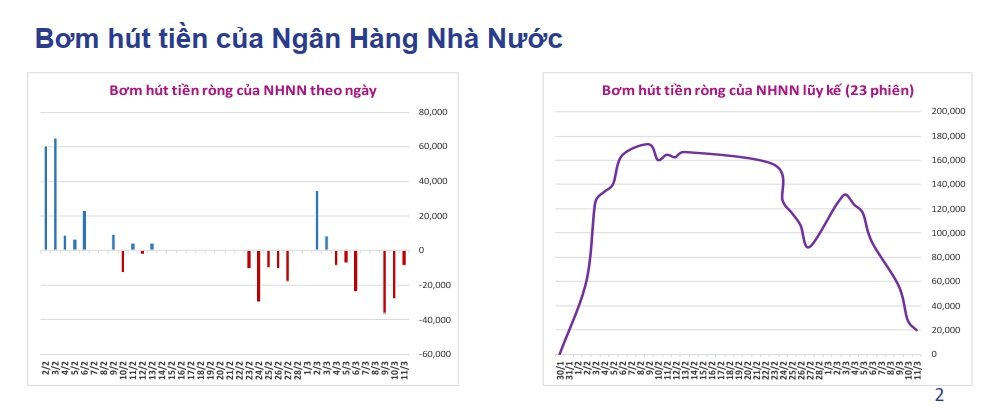 Lưu nháp tự động