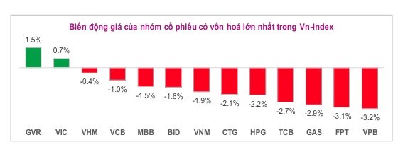Lưu nháp tự động