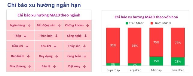 Toàn cảnh thị trường cuối phiên 12/03/2026