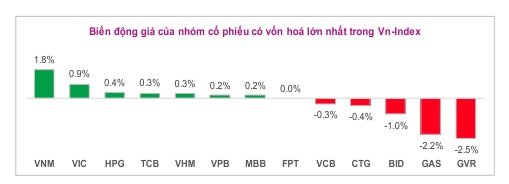 Lưu nháp tự động