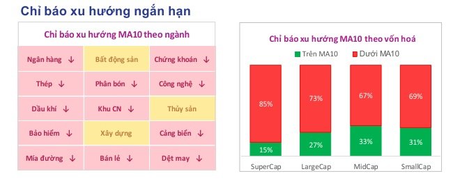 Lưu nháp tự động