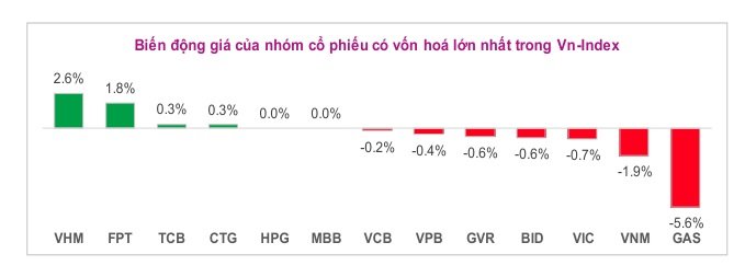 Toàn cảnh thị trường giữa phiên 16/03/2026