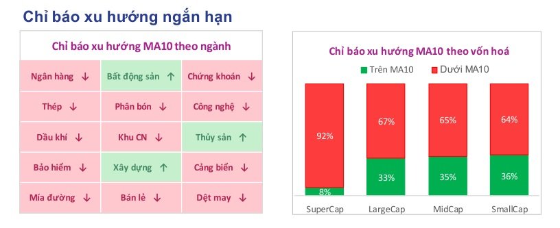 Lưu nháp tự động