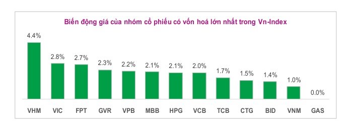 Lưu nháp tự động