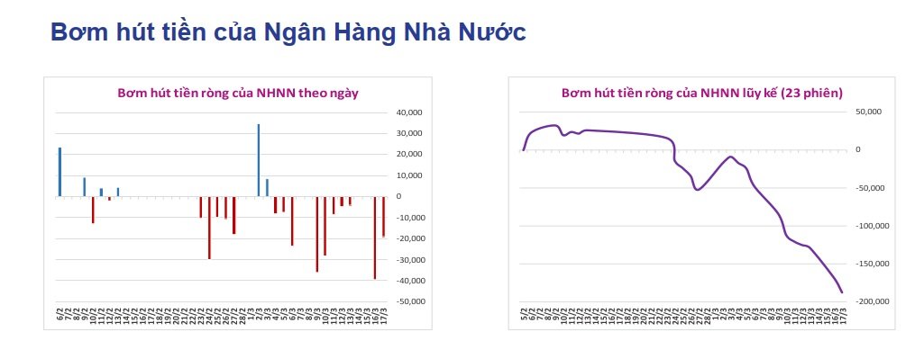Lưu nháp tự động