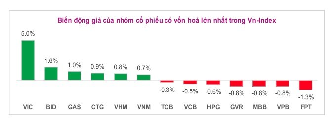 Lưu nháp tự động