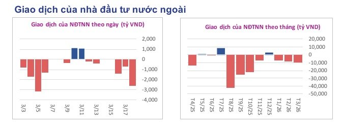 Lưu nháp tự động