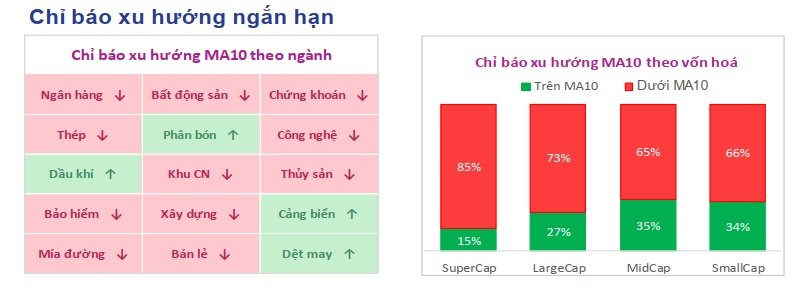 Toàn cảnh thị trường cuối phiên 03/03/2026