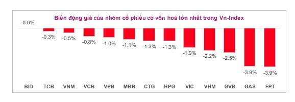Lưu nháp tự động