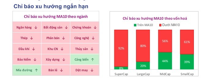 Lưu nháp tự động