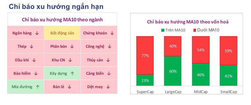 Lưu nháp tự động