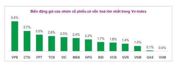 Lưu nháp tự động