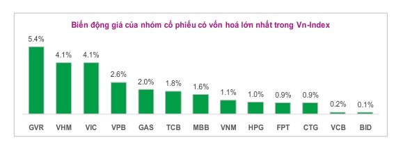 Lưu nháp tự động