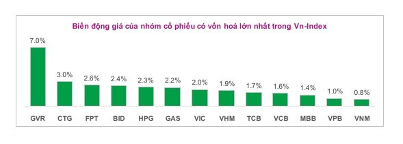 Lưu nháp tự động