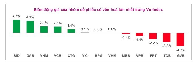 Lưu nháp tự động
