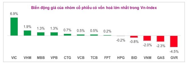 Lưu nháp tự động
