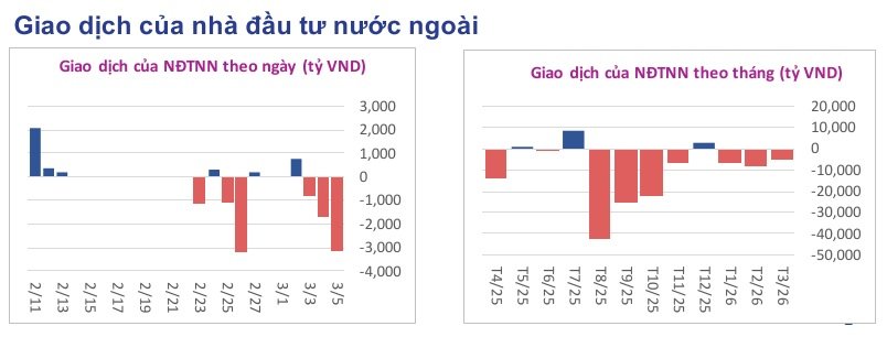 Lưu nháp tự động