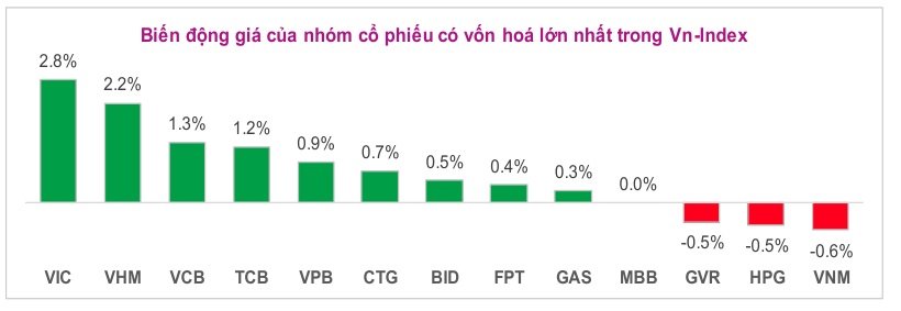 Lưu nháp tự động