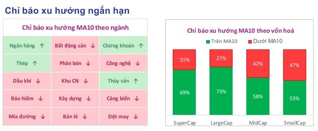 Toàn cảnh thị trường giữa phiên 16/04/2026