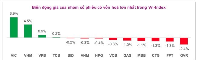 Toàn cảnh thị trường cuối phiên 16/04/2026