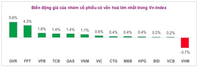 Lưu nháp tự động