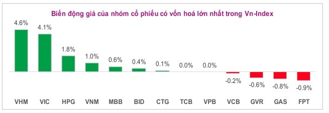 Toàn cảnh thị trường giữa phiên 21/04/2026