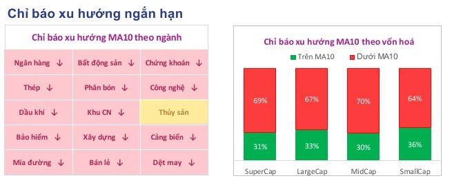 Toàn cảnh thị trường giữa phiên 22/04/2026