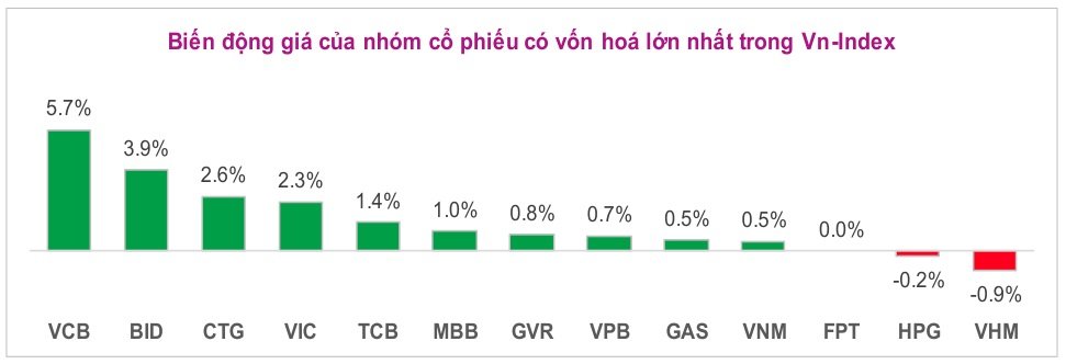 Toàn cảnh thị trường giữa phiên 23/04/2026