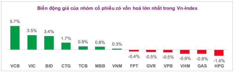 Lưu nháp tự động