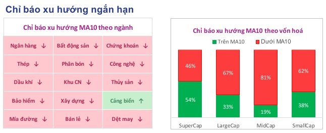 Toàn cảnh thị trường giữa phiên 24/04/2026