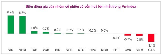 Toàn cảnh thị trường giữa phiên 28/04/2026