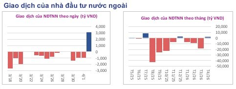 Toàn cảnh thị trường cuối phiên 02/04/2026