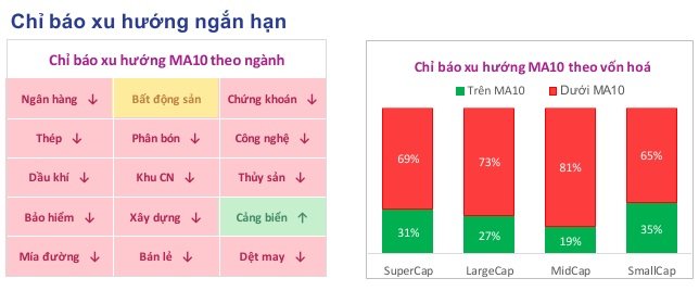 Toàn cảnh thị trường giữa phiên 29/04/2026