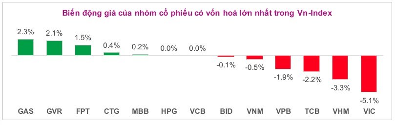 Toàn cảnh thị trường cuối phiên 29/04/2026