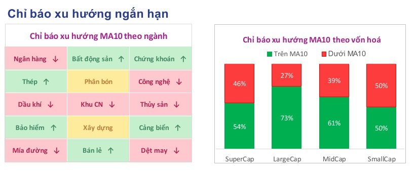Toàn cảnh thị trường giữa phiên 03/04/2026