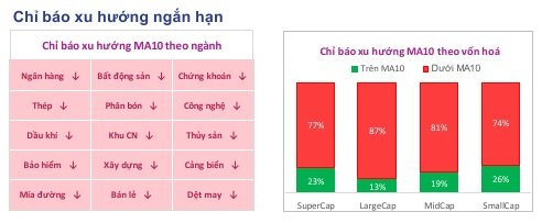 Lưu nháp tự động