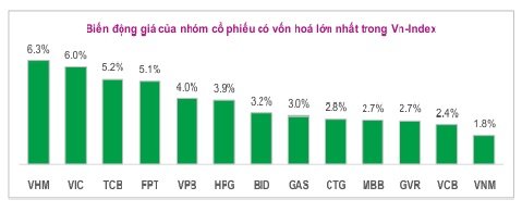 Toàn cảnh thị trường giữa phiên 08/04/2026