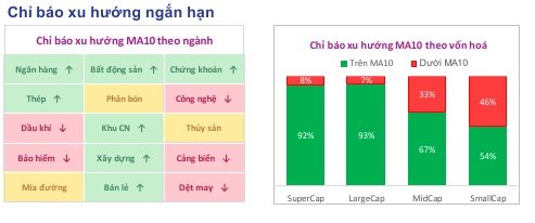 Toàn cảnh thị trường giữa phiên 09/04/2026