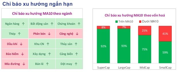 Lưu nháp tự động