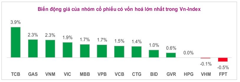 Toàn cảnh thị trường giữa phiên 10/04/2026