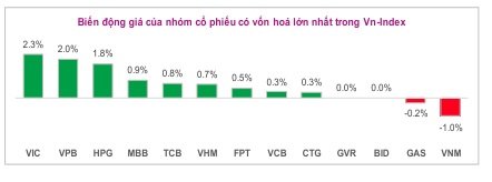 Toàn cảnh thị trường giữa phiên 14/04/2026