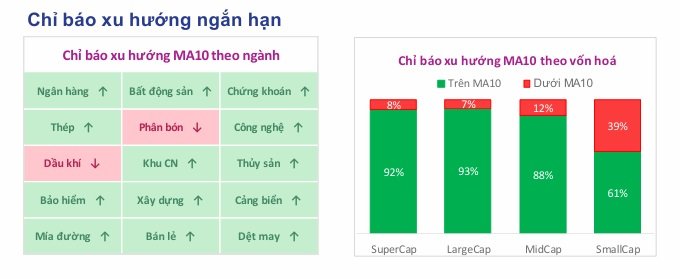 Toàn cảnh thị trường giữa phiên 01/04/2026